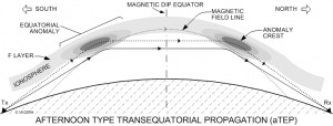 aTEP100