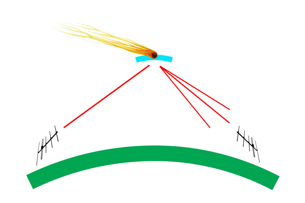 Meteor Scatter